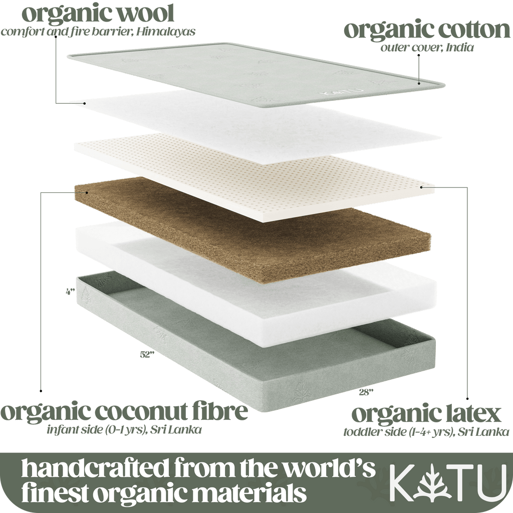 Organic 2-Stage Crib Mattress KATU