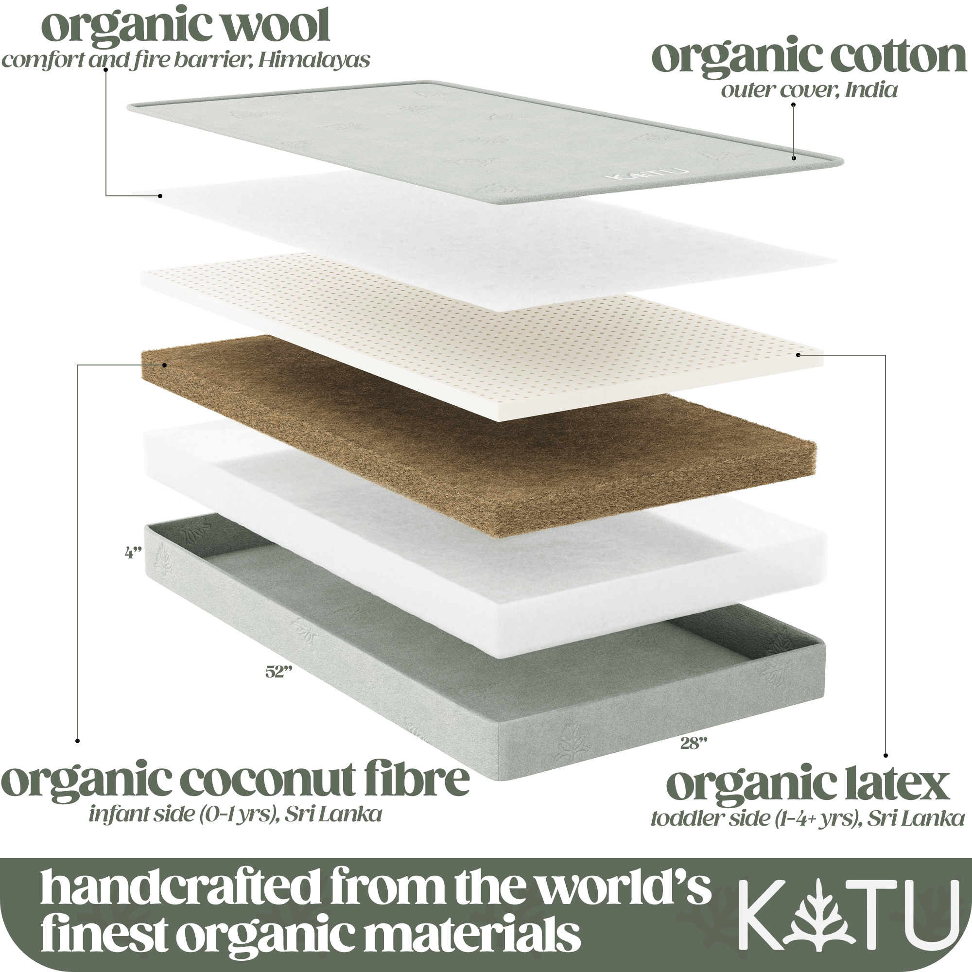 Organic 2-Stage Crib Mattress KATU