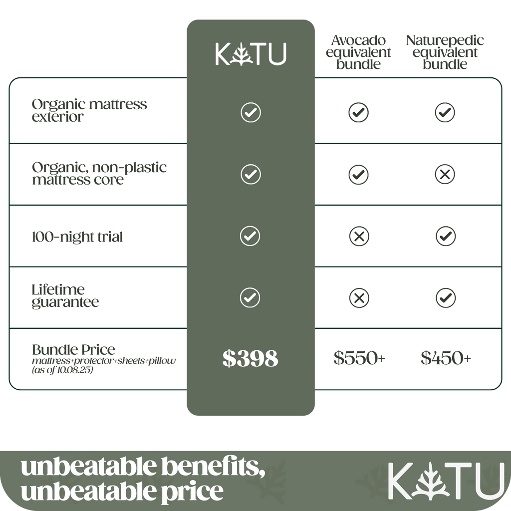 Organic 2-Stage Crib Mattress KATU