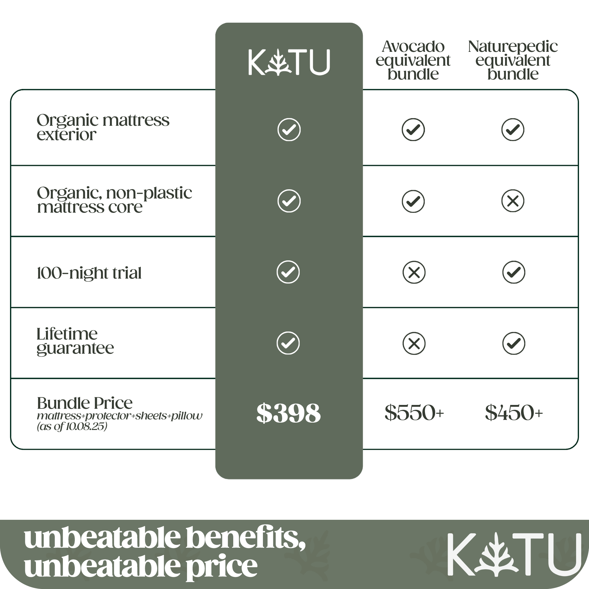 Organic 2-Stage Crib Mattress KATU
