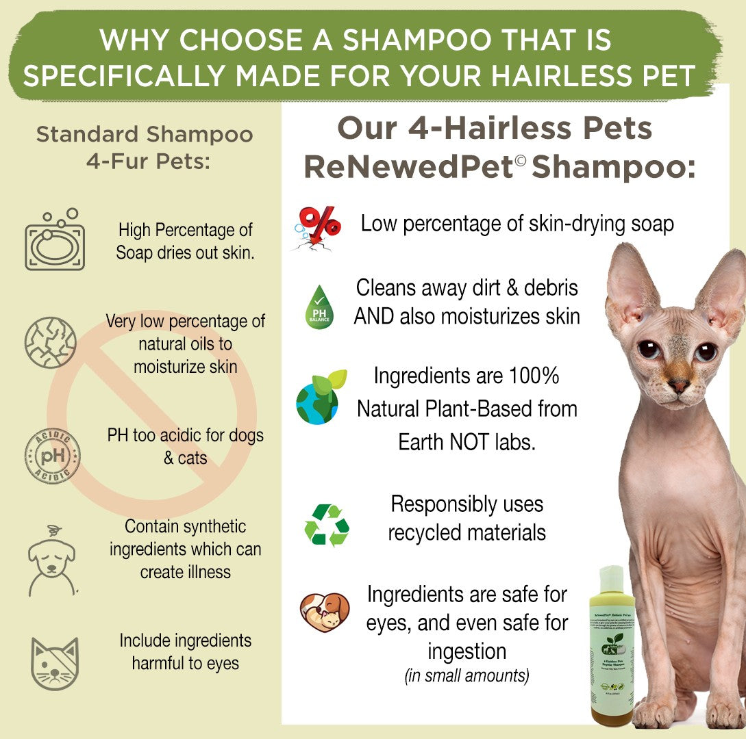 4-HAIRLESS PETS PETS REGULAR SHAMPOO ReNewedPet