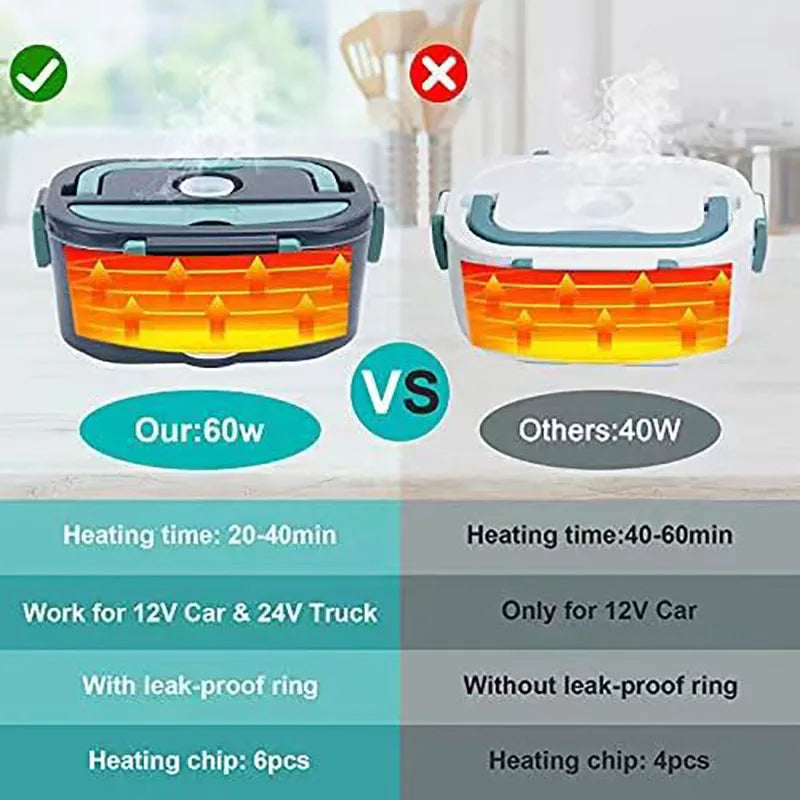 Portable Leak‑Proof Food Warmer – Hot Meals Anywhere Shop1103837750 Store