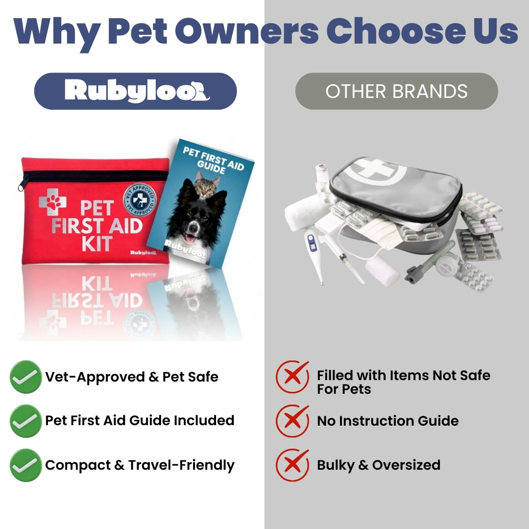 Pet First Aid Kit (Dogs & Cats) with Vet-Approved Essentials Rubyloo